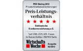 Ausgezeichnete Ratings bestätigen die SDK als Qualitätsversicherer